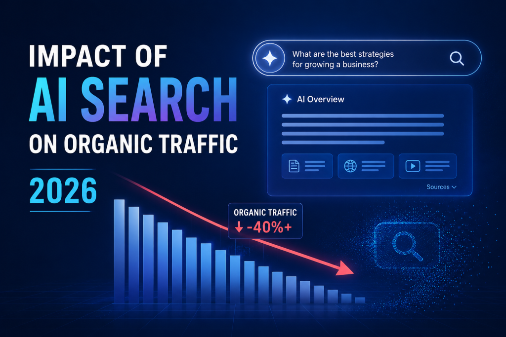 Impact of AI Search on Organic Traffic 2026